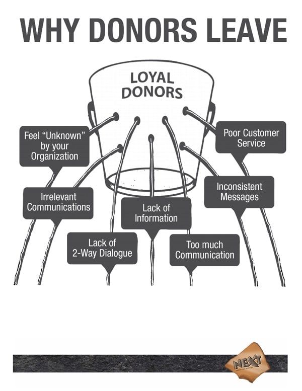 Why-Donors-Leave